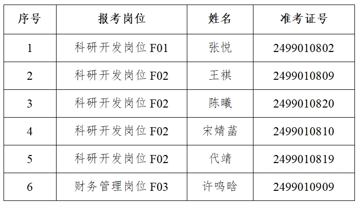 /uploads/image/2024/12/25/a1298c2715fbbab8320b3f93fa3a4a4e.png 体检表.png