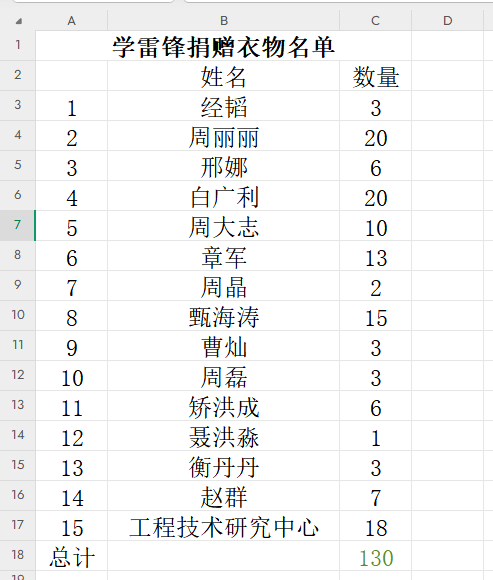 新图“衣”份爱心，温暖接力｜成人漫画
开展学习雷锋月爱心捐衣志愿服务活动.png