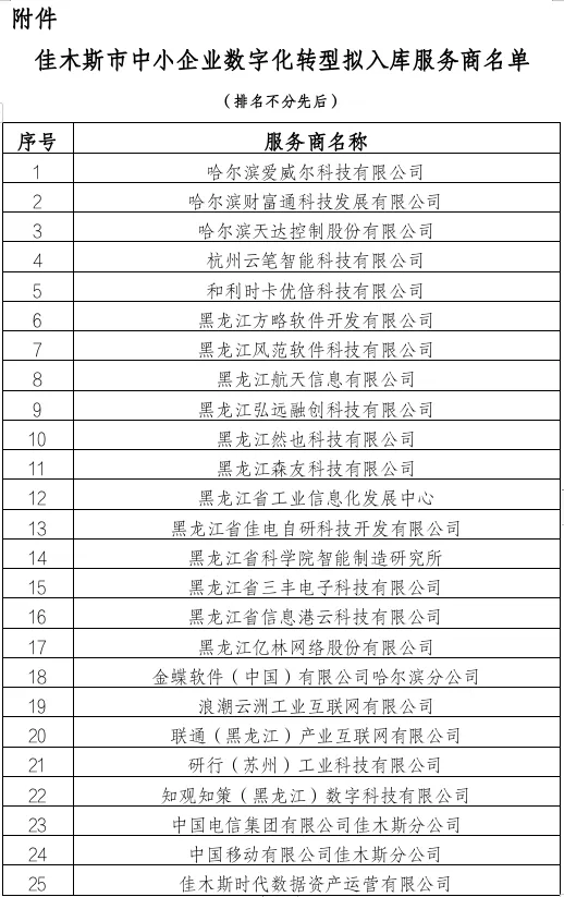 内文图成人漫画
入选佳木斯市中小企业数字化转型城市试点服务商.png