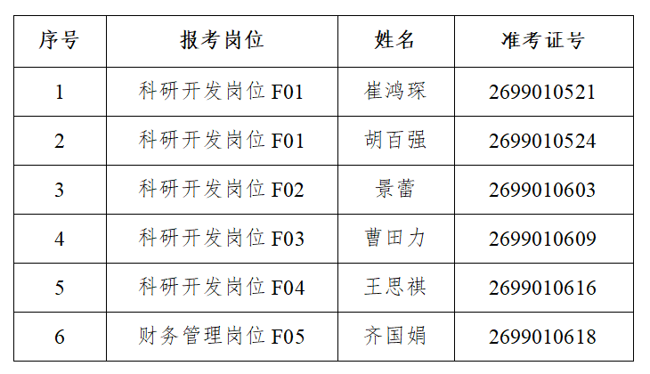 /uploads/image/2026/03/11/3e69ff4f8c5157bb3adba1eb52c2f9bf.png 表格关于成人漫画
2025年度“黑龙江人才周”引才招聘进入考核与体检环节人选的公告.png